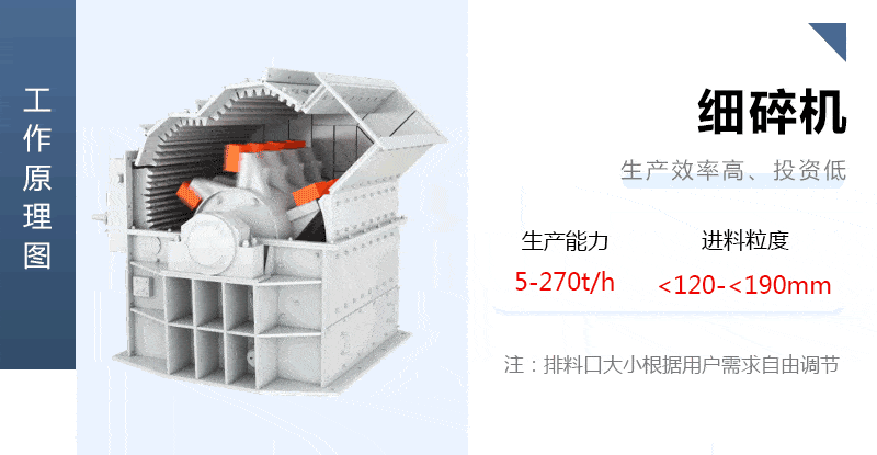 細(xì)碎機工作原理